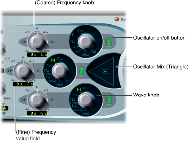 Figure. Oscillator parameters.