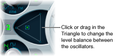 Figure. Oscillator Mix Triangle.