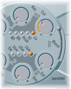 Figure. Cutoff and Resonance parameters.