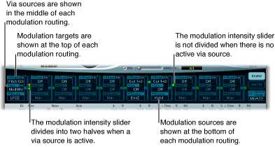 Figure. Modulation Router, showing via and modulation sources, modulation targets and intensity sliders; with and without an active via source.