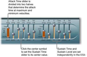 Figure. Envelope 2 and 3 parameters.