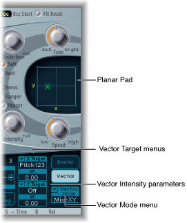 Figure. Planar Pad and related Vector Envelope parameters.