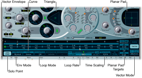 Figure. Vector Envelope overview, shown with (Oscillator Mix) Triangle and Planar Pad.