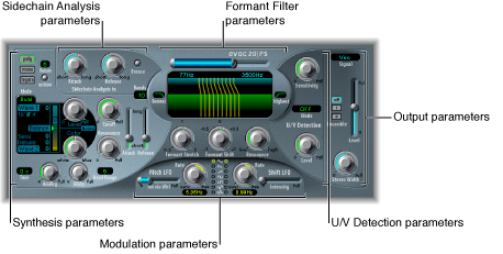 Figure. EVOC 20 Polysynth window showing main interface areas.
