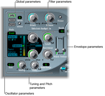 Figure. Synthesis section parameters.