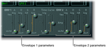 Figure. ENV 1 and ENV 2 parameters.