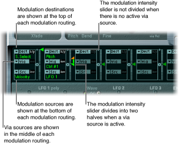 Figure. Modulation router, showing modulation targets, via sources, modulation sources; and modulation intensity sliders.