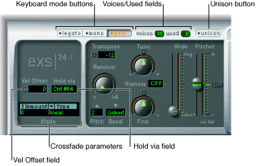 Figure. Global parameters.