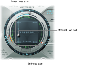 Figure. Material Pad.