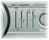 Figure. Amplitude Envelope parameters.
