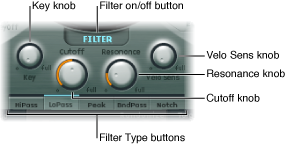 Figure. Filter parameters.