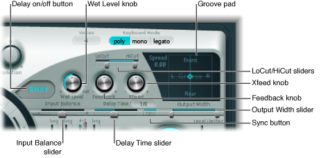 Figure. Delay parameters.