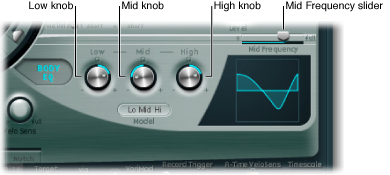 Figure. Basic EQ parameters.