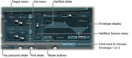 Figure. Controller envelopes.