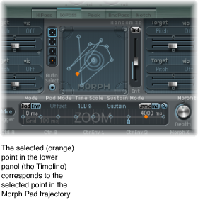 Figure. Morph Pad and Morph Envelope; both showing the selected point.