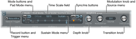 Figure. Morph Envelope parameters.