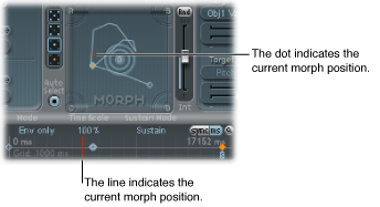 Figure. Morph Pad and timeline.