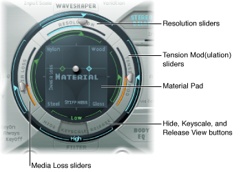 Figure. String parameters.