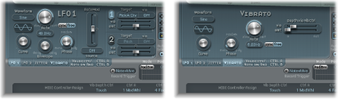 Figure. Modulation sources and targets.