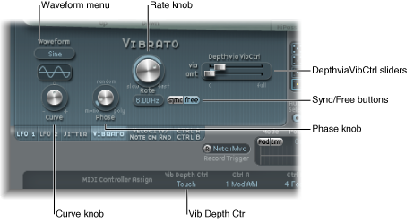 Figure. Vibrato parameters.