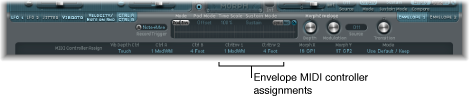 Figure. MIDI Controller Assignment section.