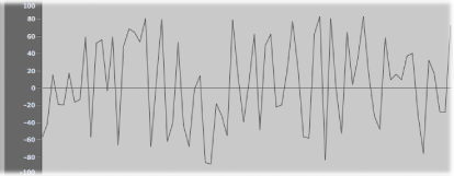 Figure. Noise waveform.