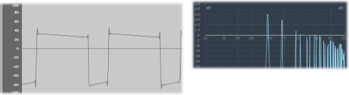 Figure. Rectangular signal shown as both a waveform and frequency spectrum.