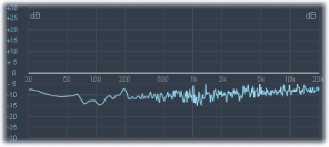 Figure. White noise frequency spectrum.