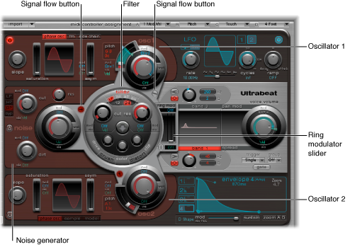 Figure. Synthesizer section showing main interface elements.