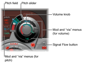 Figure. Common oscillator parameters.
