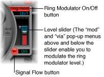 Figure. Ring Modulator.