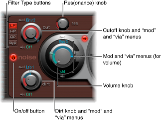 Figure. Noise Generator.
