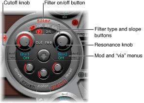 Figure. Filter section.