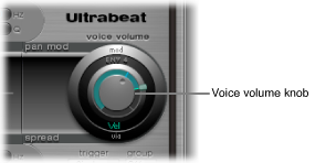 Figure. Voice Volume knob.