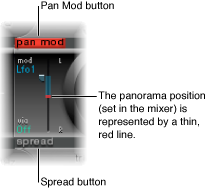 Figure. Pan Modulation section.