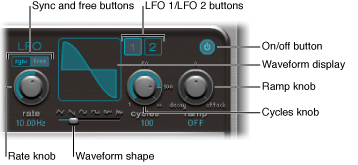 Figure. LFO section.