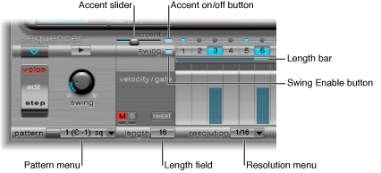 Figure. Pattern parameters.