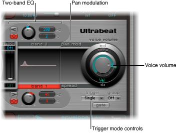Figure. Output section.
