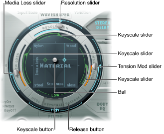 Figure. String parameters.