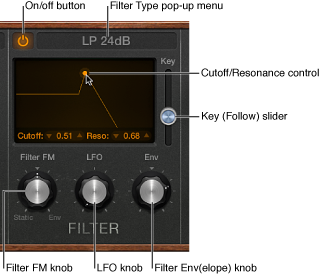 Figure. Retro Synth Filter parameters.