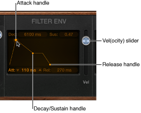 Figure. Retro Synth Envelope parameters.