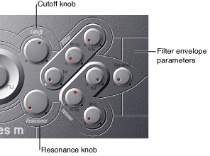 Figure. Filter Envelope parameters.