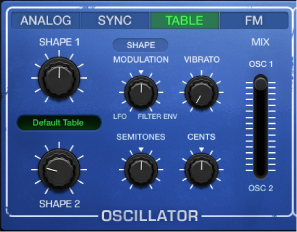 Figure. Retro Synth Table oscillator parameters.