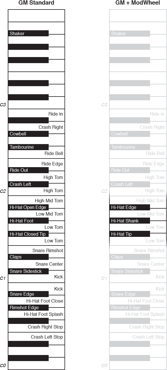 Figure. Drum Kit Designer Keyboard mappings.