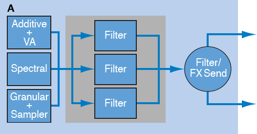 Figure. Source filters parallel configuration diagram.
