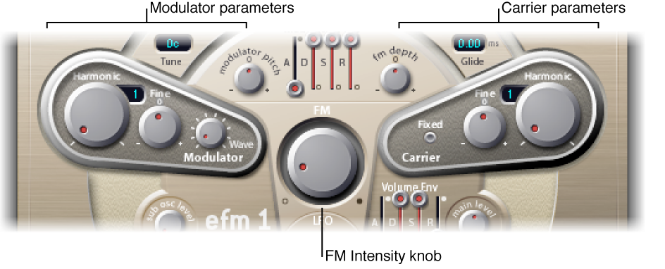 Figure. Modulator and Carrier parameters.