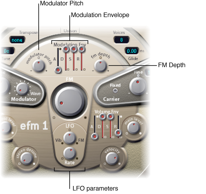 Figure. Modulation parameters.