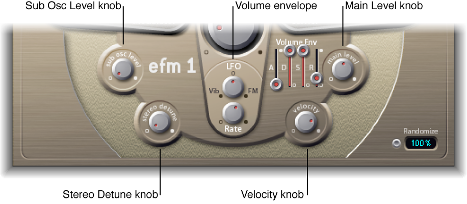 Figure. Output parameters.