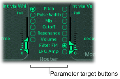 Figure. Modulation Router.