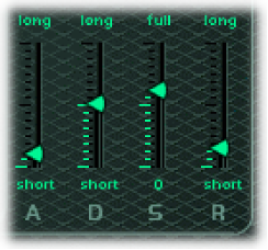 Figure. Envelope parameters.